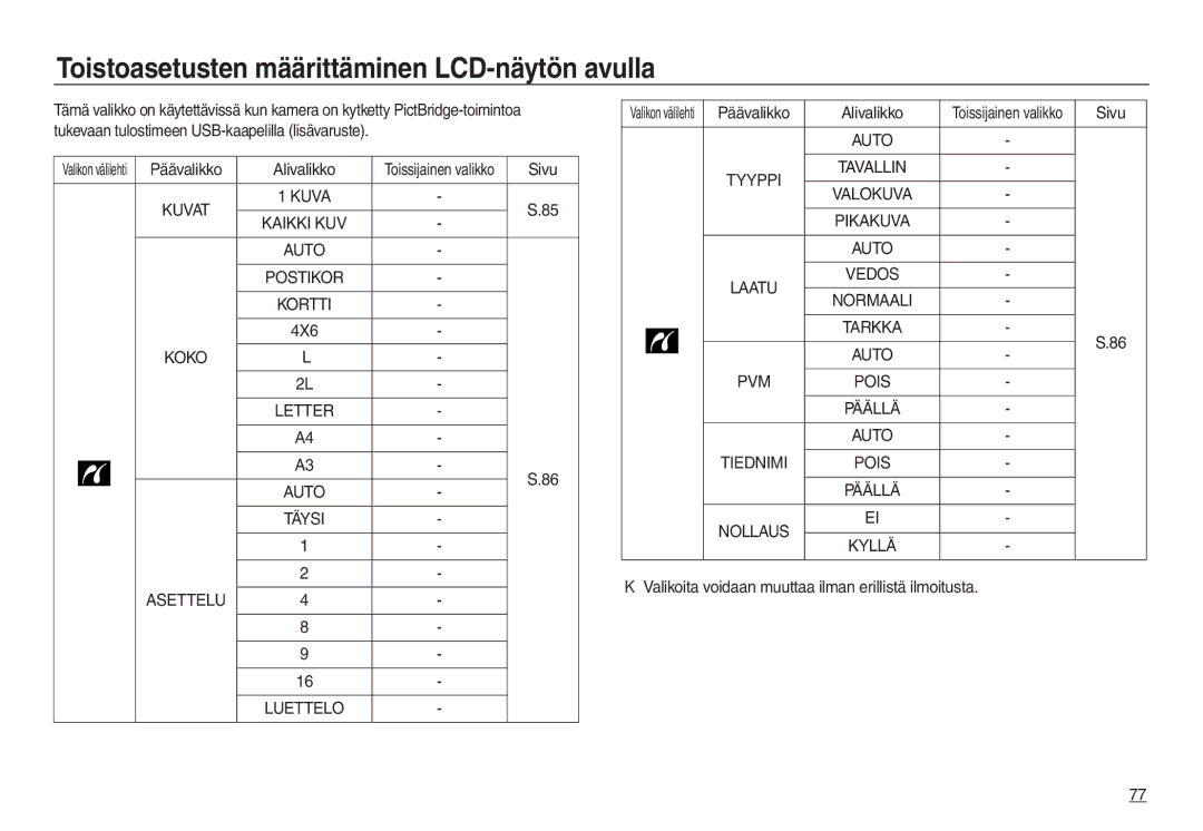 Samsung EC-L830ZSBA/E2, EC-L730ZSDA/E3, EC-L830ZBDA/E3, EC-L730ZBBA/E2 Toistoasetusten määrittäminen LCD-näytön avulla, 4X6 