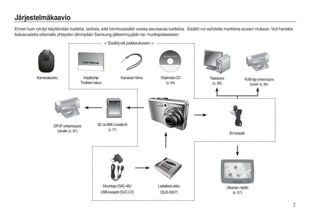 Samsung EC-L830ZSBA/E2, EC-L730ZSDA/E3, EC-L830ZBDA/E3, EC-L730ZBBA/E2, EC-L830ZSDA/E3 manual Järjestelmäkaavio, Kameran hihna 