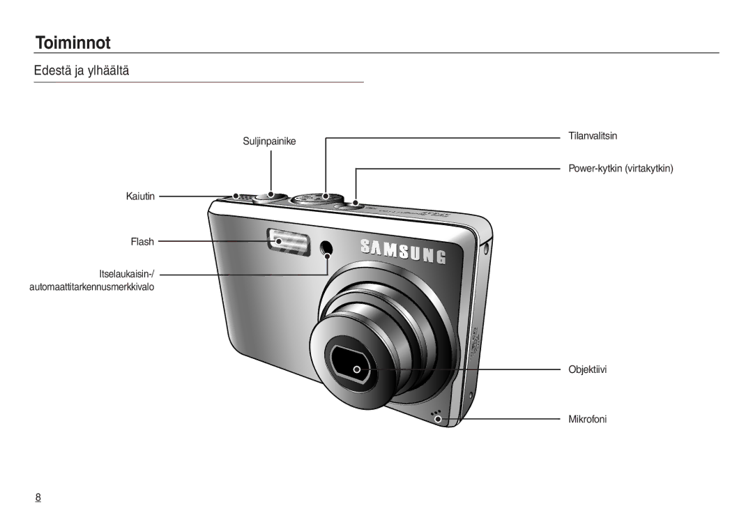 Samsung EC-L830ZBBA/E2, EC-L730ZSDA/E3, EC-L830ZBDA/E3, EC-L730ZBBA/E2 Toiminnot, Edestä ja ylhäältä, Objektiivi Mikrofoni 