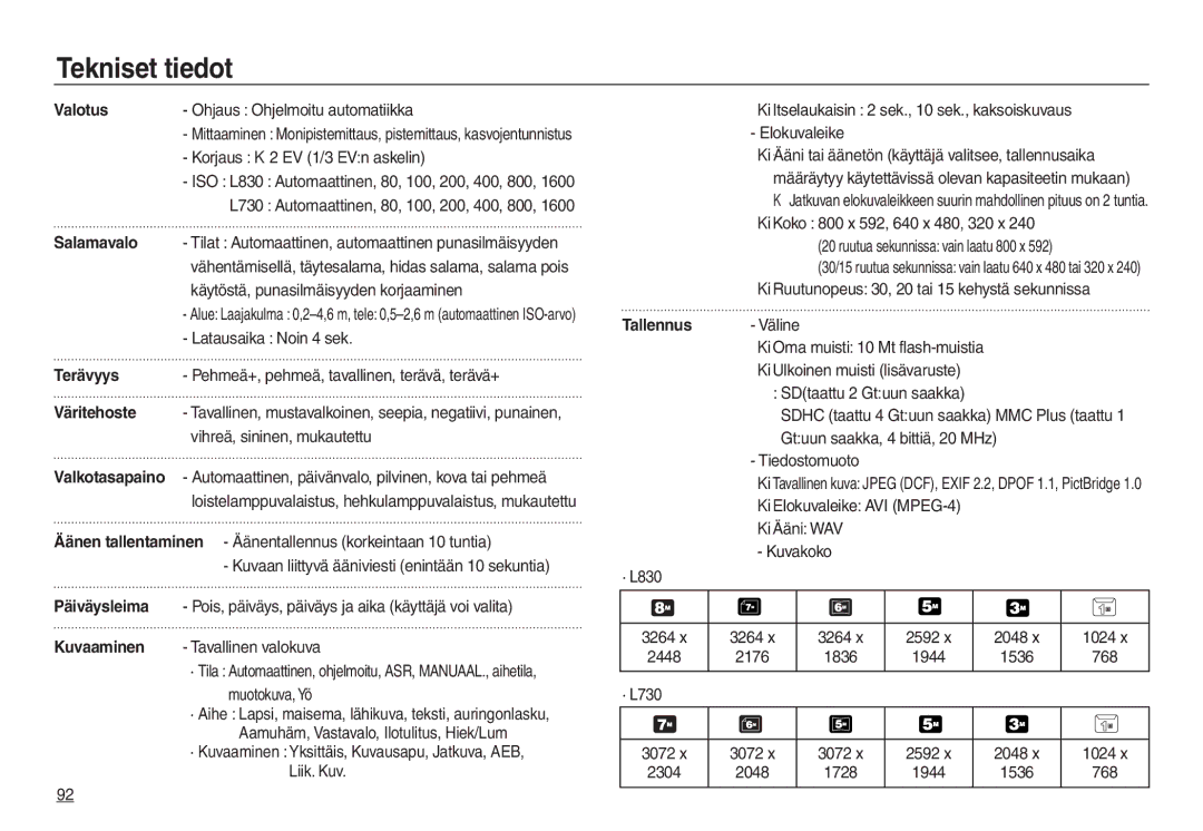 Samsung EC-L830ZSDA/E3 Ohjaus Ohjelmoitu automatiikka, Korjaus ±2 EV 1/3 EVn askelin, Latausaika Noin 4 sek, 1836, · L730 