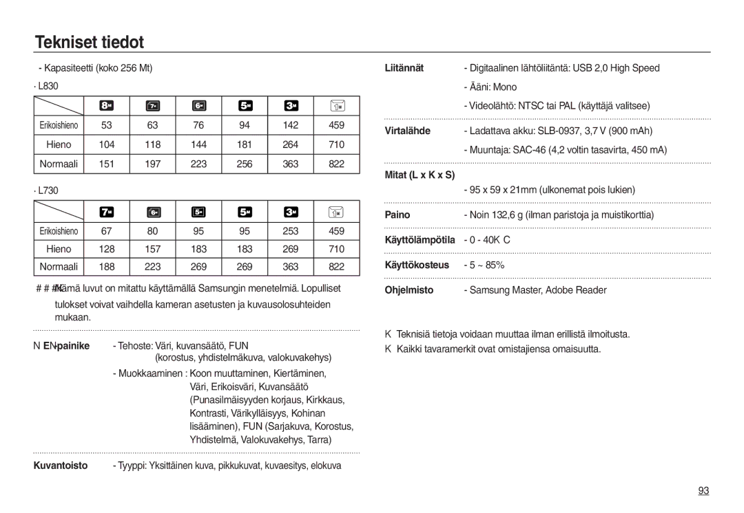 Samsung EC-L730ZBDA/E3 Kapasiteetti koko 256 Mt · L830, 142 459, 104 118 144 181 264 710, 151 197 223 256 363 822 · L730 