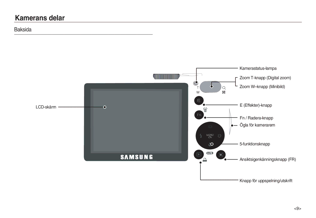 Samsung EC-L730ZSDA/E3, EC-L830ZBDA/E3, EC-L730ZBBA/E2, EC-L830ZSDA/E3, EC-L730ZBDA/E3, EC-L830ZRBA/E2, EC-L730ZRBA/E2 Baksida 