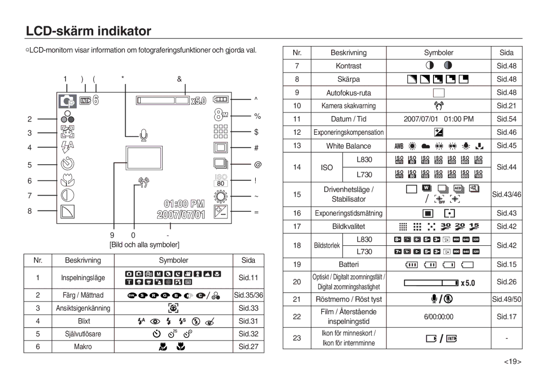 Samsung EC-L730ZSDA/E3, EC-L830ZBDA/E3, EC-L730ZBBA/E2, EC-L830ZSDA/E3, EC-L730ZBDA/E3 manual LCD-skärm indikator, Iso 