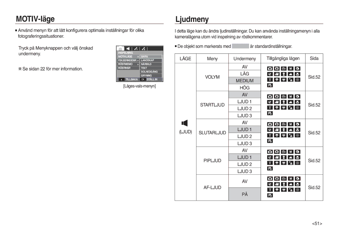 Samsung EC-L730ZBBA/E2 manual MOTIV-läge Ljudmeny, Är standardinställningar, Tillgängliga lägen, Läges-vals-menyn, Af-Ljud 