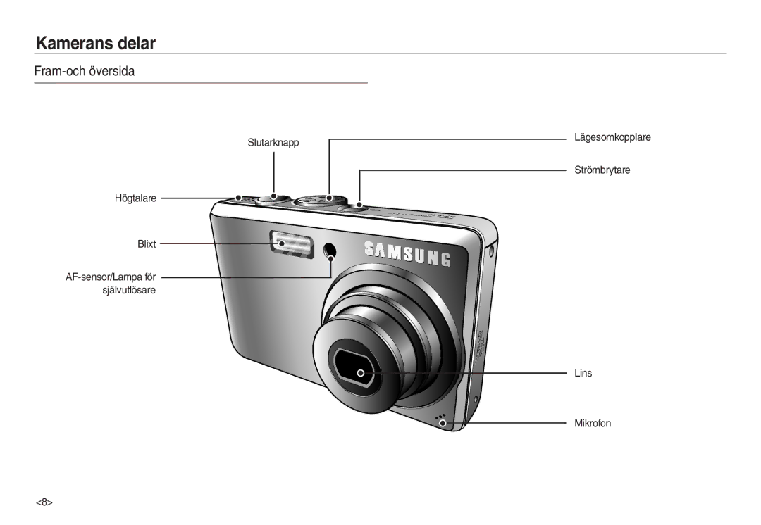 Samsung EC-L830ZBBA/E2, EC-L730ZSDA/E3, EC-L830ZBDA/E3, EC-L730ZBBA/E2, EC-L830ZSDA/E3 manual Kamerans delar, Fram-och översida 