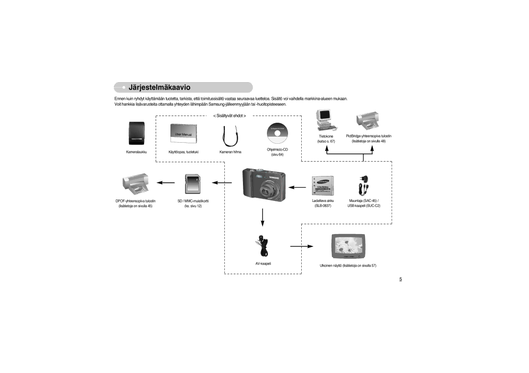 Samsung EC-L73ZZSBA/DE, EC-L73ZZBBA/DE, EC-L73ZZSBA/E1 manual Järjestelmäkaavio 