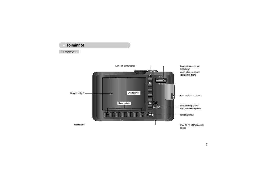 Samsung EC-L73ZZSBA/E1, EC-L73ZZSBA/DE, EC-L73ZZBBA/DE manual Toiminnot 