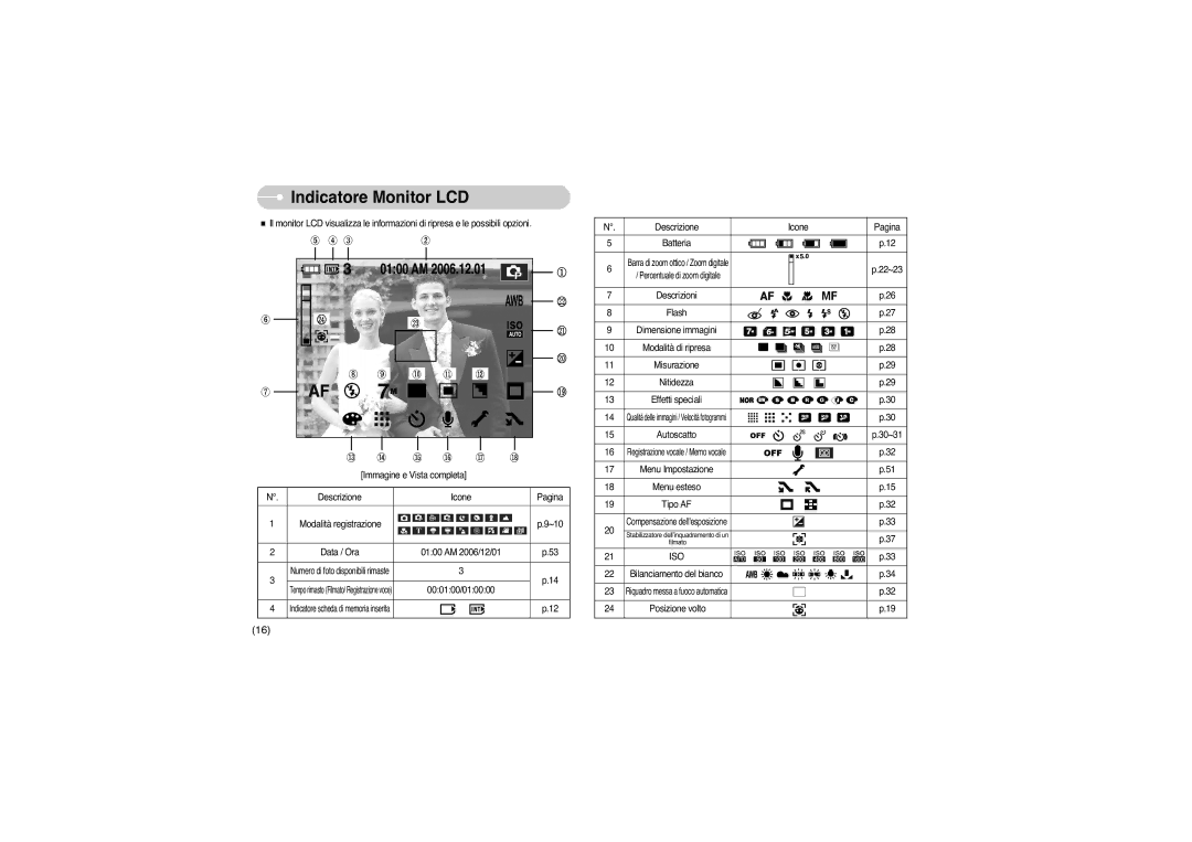 Samsung EC-L73ZZBBA/E1, EC-L73ZZSBA/DE, EC-L73ZZBBA/DE, EC-L73ZZSBA/E1, STW-L73S, STW-L73B manual Indicatore Monitor LCD, Iso 