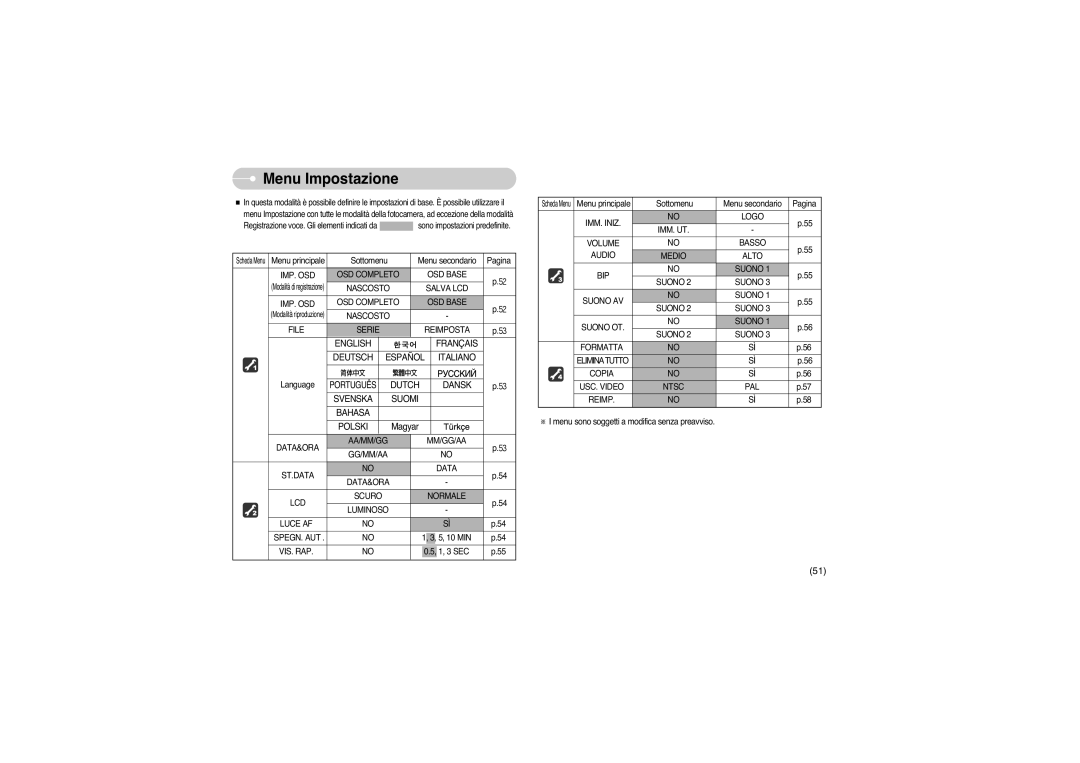 Samsung STW-L73S, EC-L73ZZSBA/DE, EC-L73ZZBBA/E1, EC-L73ZZBBA/DE, EC-L73ZZSBA/E1, STW-L73B, EC-L73ZZBBB/E1 Menu Impostazione 