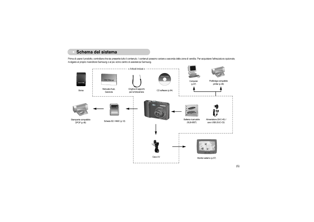 Samsung EC-L73ZZBBB/E1, EC-L73ZZSBA/DE, EC-L73ZZBBA/E1, EC-L73ZZBBA/DE, EC-L73ZZSBA/E1, STW-L73S, STW-L73B Schema del sistema 