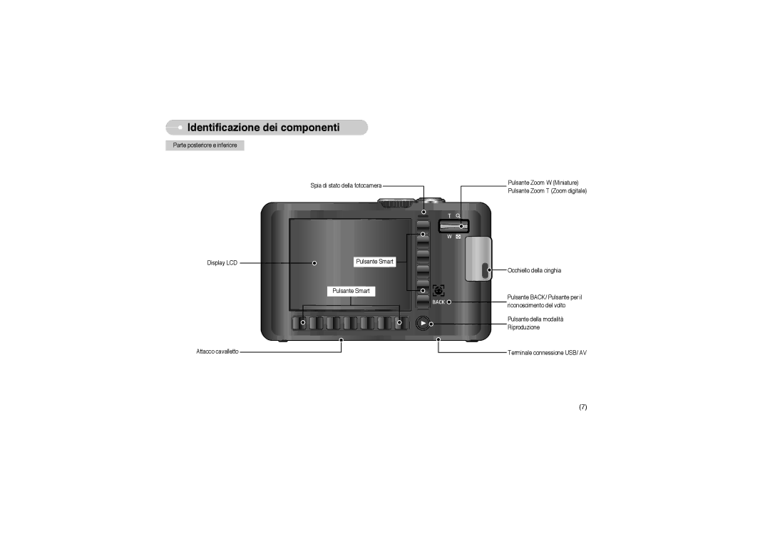 Samsung EC-L73ZZSBA/DE, EC-L73ZZBBA/E1, EC-L73ZZBBA/DE, EC-L73ZZSBA/E1, STW-L73S, STW-L73B manual Identificazione dei componenti 