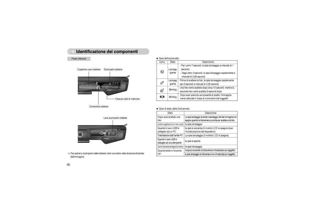 Samsung EC-L73ZZBBA/E1, EC-L73ZZSBA/DE, EC-L73ZZBBA/DE, EC-L73ZZSBA/E1, STW-L73S, STW-L73B, EC-L73ZZBBB/E1 manual Parte inferiore 