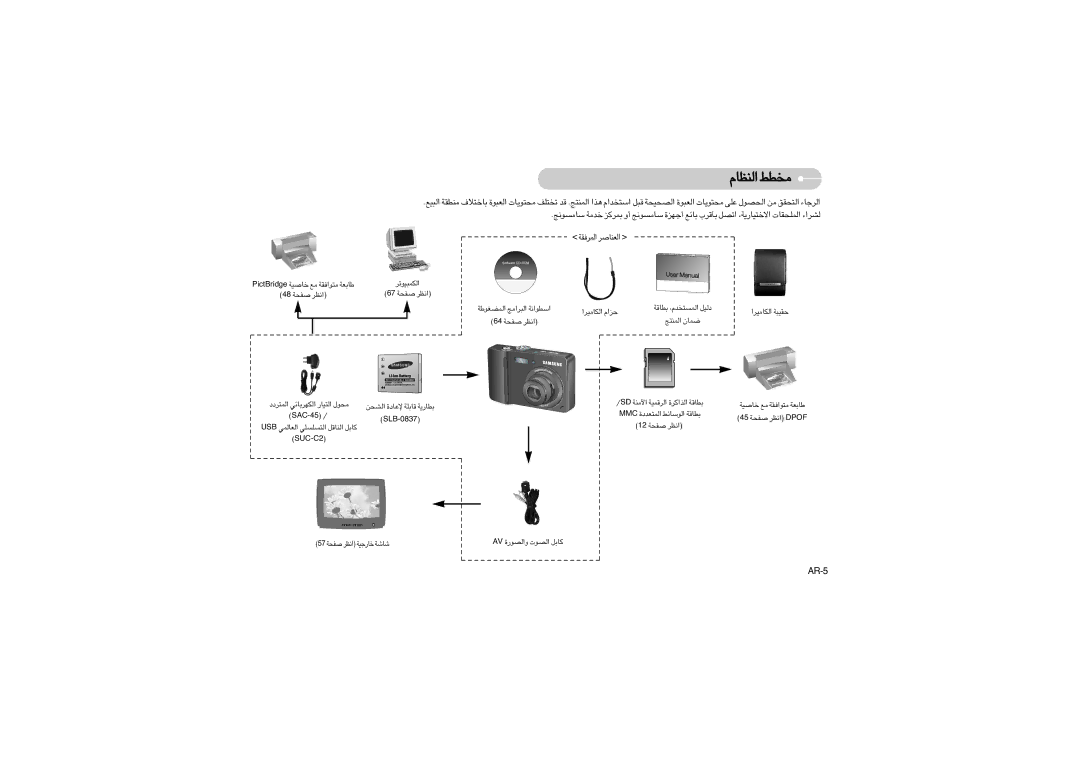 Samsung EC-L73ZZSBA/E1 «∞Ld≠IW «∞FMUÅd, 84 ÅHW «≤Ed, «∞LCGuW «∞∂d«±Z «ßDu«≤W Duæw «∞Lº∑ªbÂ, œ∞Oq «∞JU±Od« e«Â, 46 ÅHW «≤Ed 