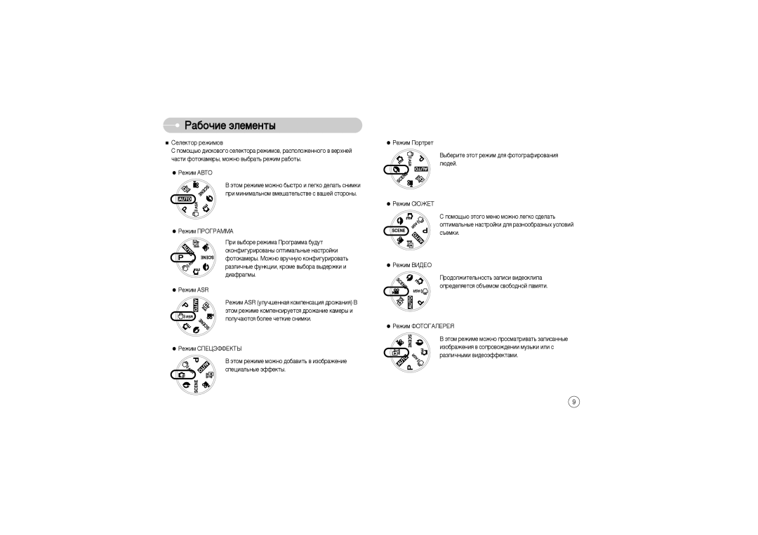 Samsung EC-L73ZZSBB/E1, EC-L73ZZSBA/DE, EC-L73ZZSBA/FR, EC-L73ZZBBB/FR, EC-L73ZZBBA/FR, EC-L73ZZBBA/E1 manual Ëâîâíúó Âêëïó‚ 