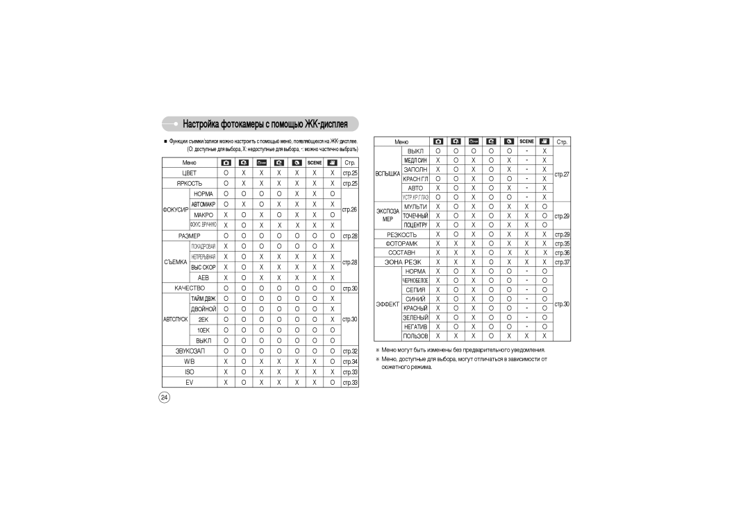 Samsung EC-L73ZZBBA/TW, EC-L73ZZSBA/DE, EC-L73ZZSBA/FR, EC-L73ZZBBB/FR, EC-L73ZZBBA/FR, EC-L73ZZBBA/E1, EC-L73ZZBBA/DE Aeb, Iso 