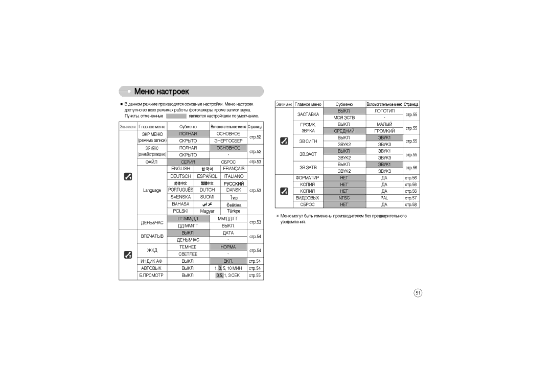 Samsung EC-L73ZZBBD/E1, EC-L73ZZSBA/DE, EC-L73ZZSBA/FR, EC-L73ZZBBB/FR Åâì˛ Ì‡Òúóâí, Éî‡‚Ìóâ Ïâì˛, Épomk, 3BYKA, Ntsc PAL 