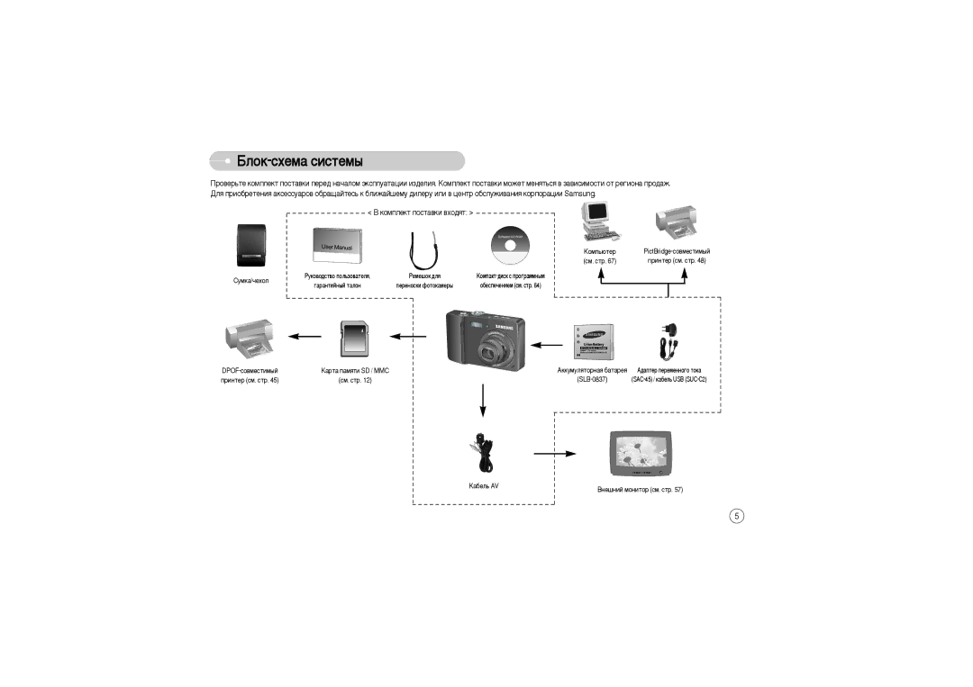 Samsung EC-L73ZZSBA/E1, EC-L73ZZSBA/DE, EC-L73ZZSBA/FR, EC-L73ZZBBB/FR, EC-L73ZZBBA/FR manual ÅÎÓÍ-ÒıÂÏ‡ ÒËÒÚÂÏ˚, ËÛÏÍ‡/˜ÂıÓÎ 