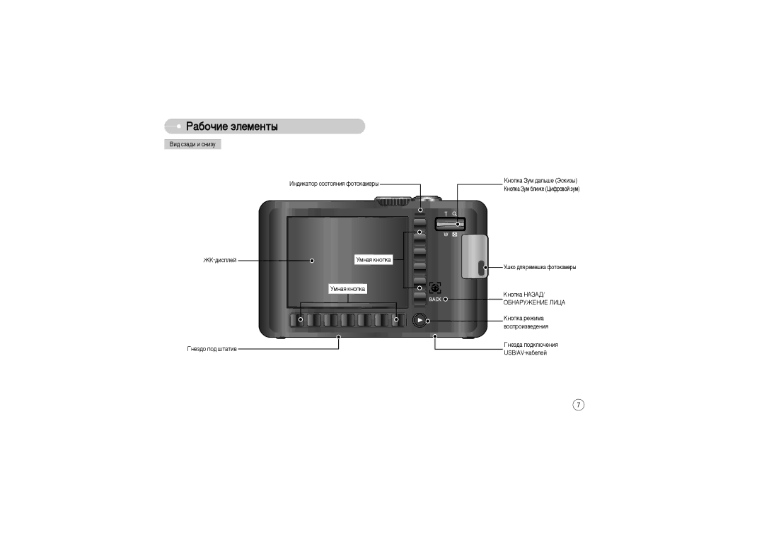 Samsung STW-L73B, STW-L73S ÇË‰ ÒÁ‡‰Ë Ë Òìëáû, ÀÌ‰ËÍ‡ÚÓ ÒÓÒÚÓﬂÌËﬂ ÙÓÚÓÍ‡ÏÂ˚ Üä-‰ËÒÔÎÂÈ ÌÏÌ‡ﬂ ÍÌÓÔÍ‡, Éìâá‰Ó Ôó‰ ¯Ú‡Úë‚ 