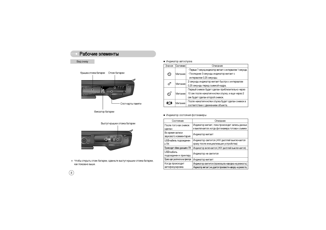 Samsung EC-L73ZZBBB/E1 manual ˚Òúûô Í˚¯Íë Óúòâí‡ ·‡Ú‡Âë, Òâíûì‰˚ Ëì‰Ëí‡Úó Ïë„‡Âú ·˚Òúó Ò Ëìúâ‚‡Îóï, ‰Âî‡Ì, Usb-Í‡·Âî¸ 