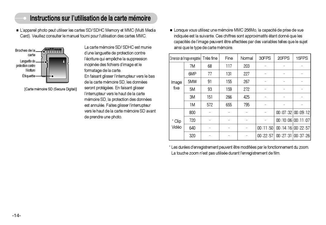 Samsung EC-L73ZZSBA/FR, EC-L73ZZSBA/DE, EC-L73ZZBBB/FR, EC-L73ZZBBA/FR, EC-L73ZZBBA/E1, EC-L73ZZBBA/DE 30FPS 20FPS 15FPS, 5MW 