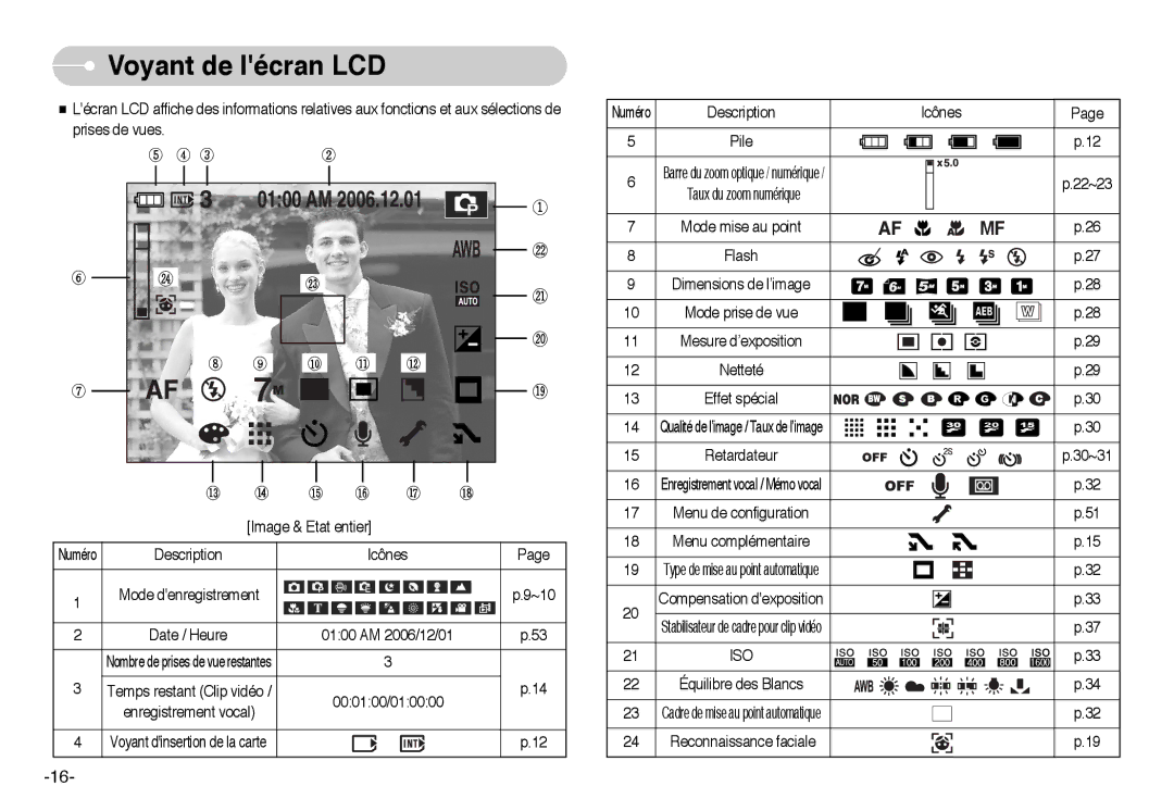 Samsung EC-L73ZZBBA/FR, EC-L73ZZSBA/DE, EC-L73ZZSBA/FR, EC-L73ZZBBB/FR, EC-L73ZZBBA/E1 manual Voyant de lécran LCD, Iso 