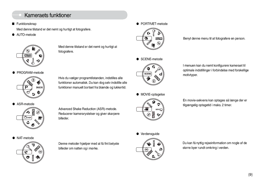 Samsung EC-L74WZBBA/DE manual Funktionsknap, PROGRAM-metode, Motivtyper, Hvis du vælger programtilstanden, indstilles alle 