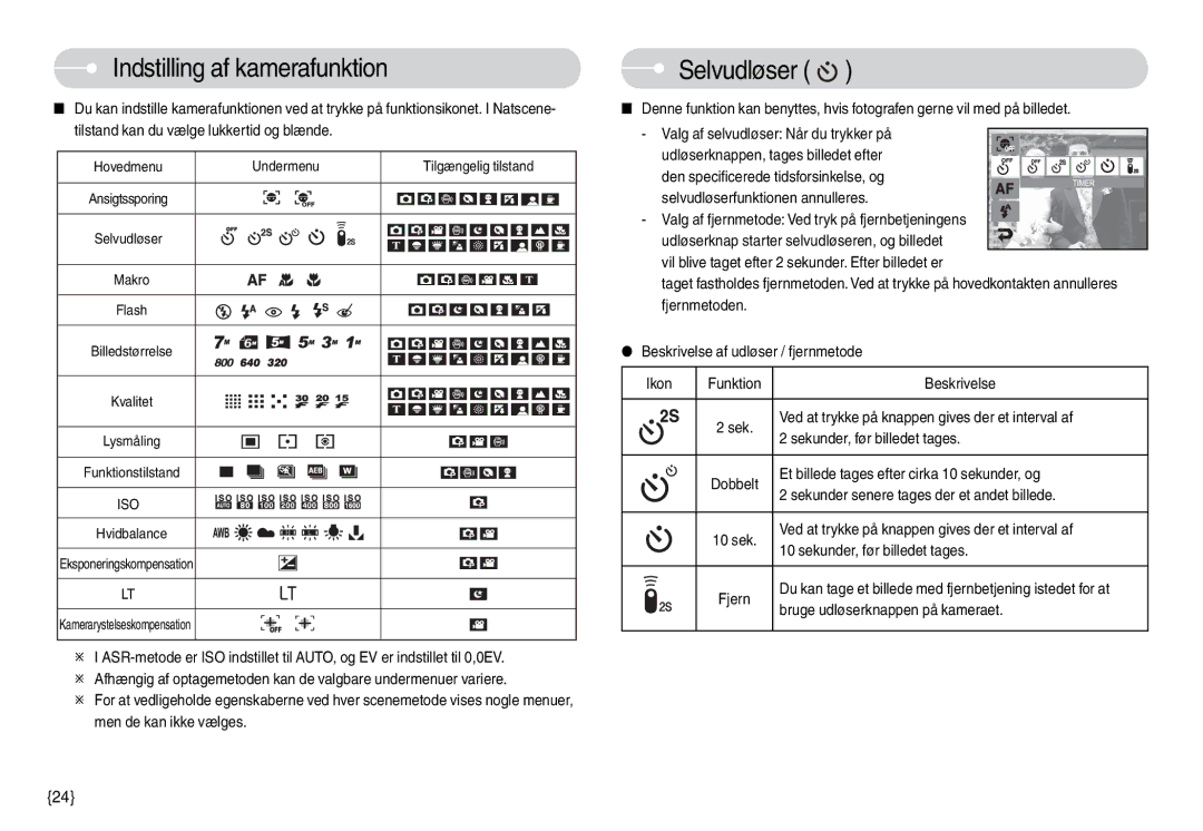 Samsung EC-L74WZSBB/E2, EC-L74WZSBA/DE, EC-L74WZBBA/DE, EC-L74WZBBA/DK manual Indstilling af kamerafunktion, Selvudløser 