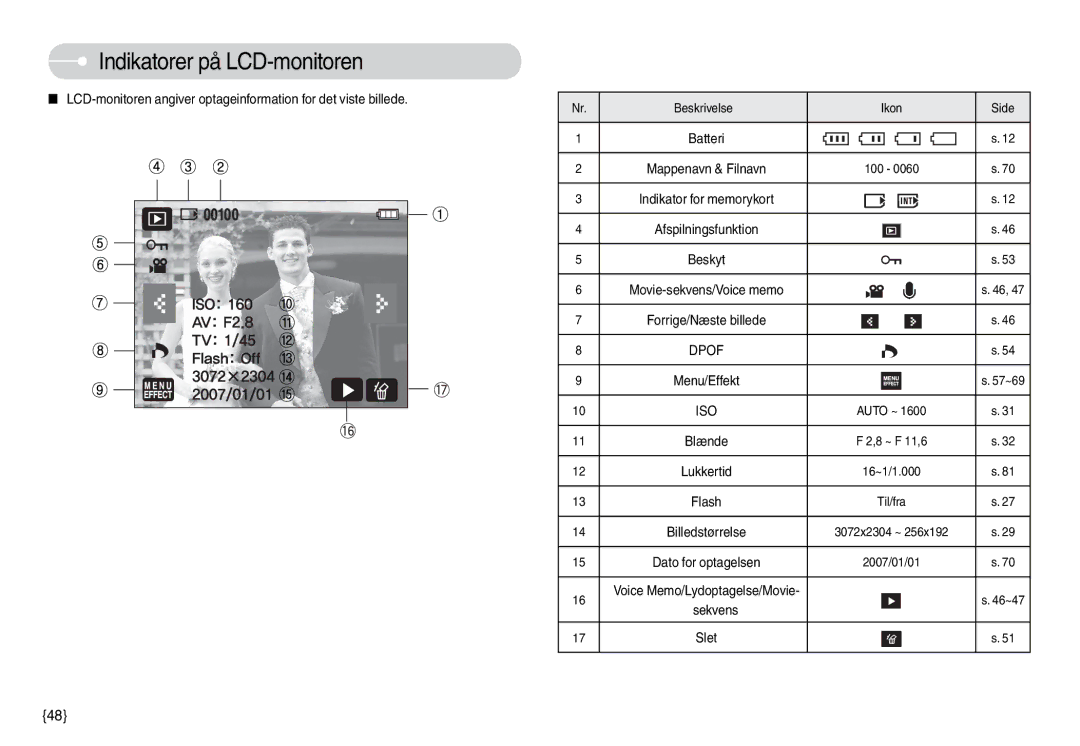 Samsung EC-L74WZSBC/E2, EC-L74WZSBA/DE, EC-L74WZBBA/DE, EC-L74WZBBA/DK manual Afspilningsfunktion, Forrige/Næste billede 