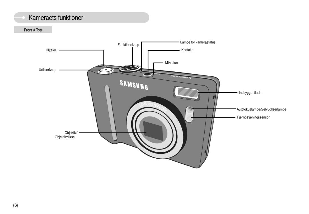 Samsung EC-L74WZSBB/E2, EC-L74WZSBA/DE, EC-L74WZBBA/DE, EC-L74WZBBA/DK, EC-L74WZBBB/E2 manual Kameraets funktioner, Front & Top 