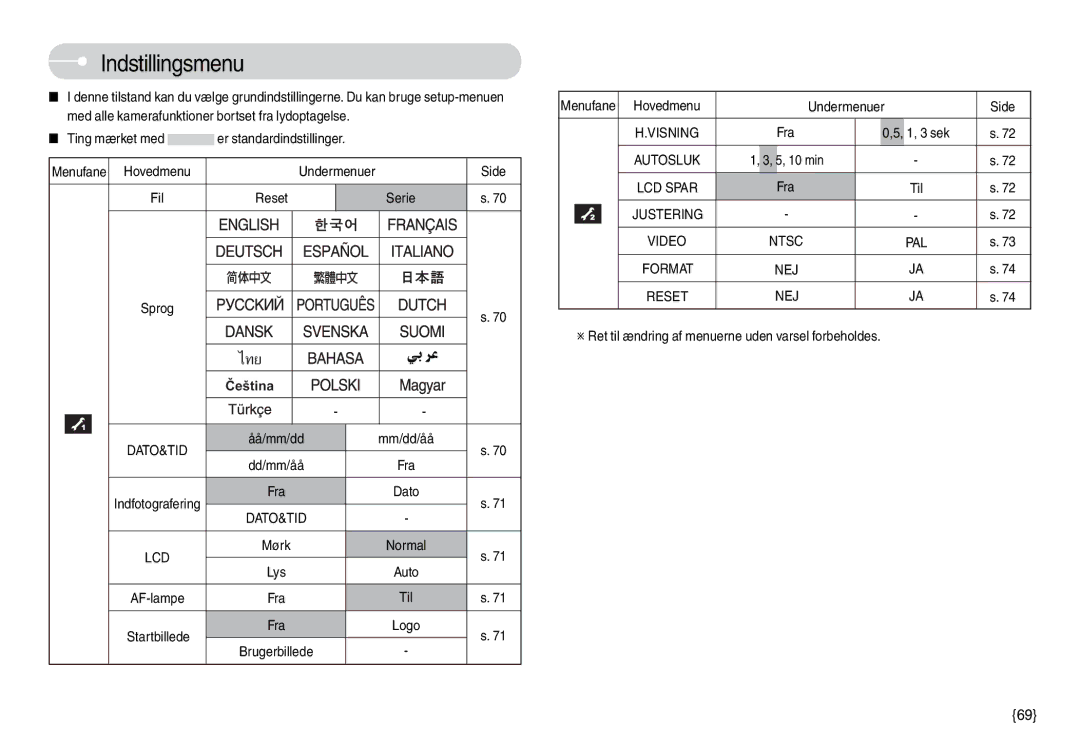 Samsung EC-L74WZSBB/E2, EC-L74WZSBA/DE, EC-L74WZBBA/DE manual Indstillingsmenu, Reset Serie, Hovedmenu Undermenuer Side 