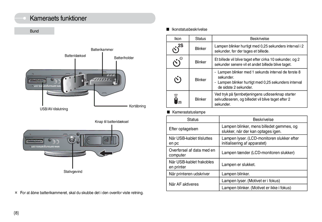 Samsung EC-L74WZSBA/DE manual Bund, Ikonstatusbeskrivelse Status Beskrivelse Blinker, Sekunder, før der tages et billede 