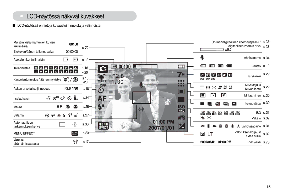 Samsung EC-L74WZSBB/E2 LCD-näytössä näkyvät kuvakkeet, LCD-näytössä on tietoja kuvaustoiminnoista ja valinnoista, 000000 