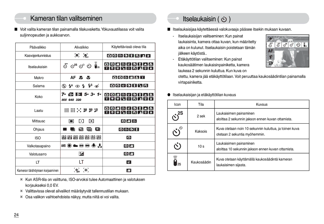 Samsung EC-L74WZSBB/E2, EC-L74WZSBA/DE, EC-L74WZBBA/DE, EC-L74WZBBA/DK manual Kameran tilan valitseminen, Itselaukaisin 