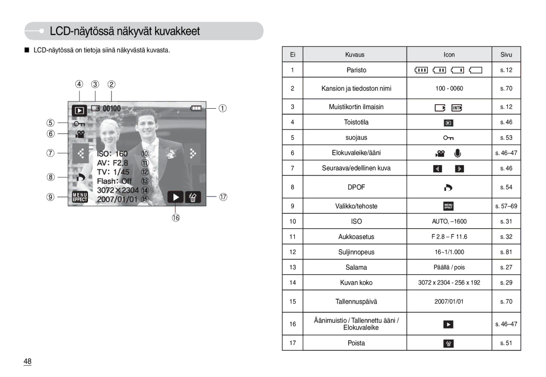 Samsung EC-L74WZSBC/E2 manual LCD-näytössä on tietoja siinä näkyvästä kuvasta, Elokuvaleike/ääni Seuraava/edellinen kuva 