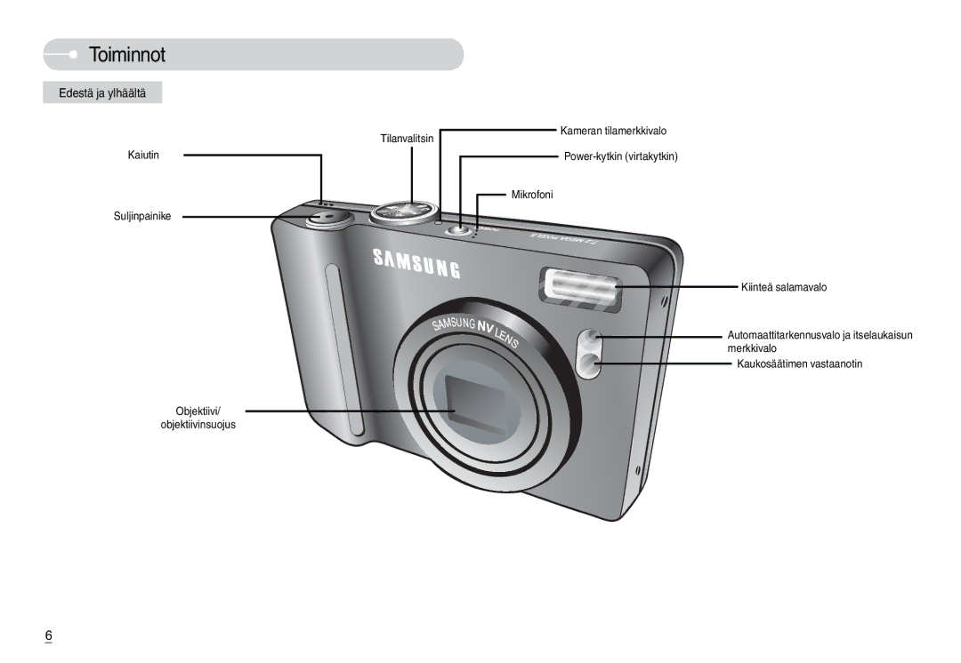 Samsung EC-L74WZSBB/E2, EC-L74WZSBA/DE, EC-L74WZBBA/DE, EC-L74WZBBA/DK, EC-L74WZBBB/E2 manual Toiminnot, Edestä ja ylhäältä 