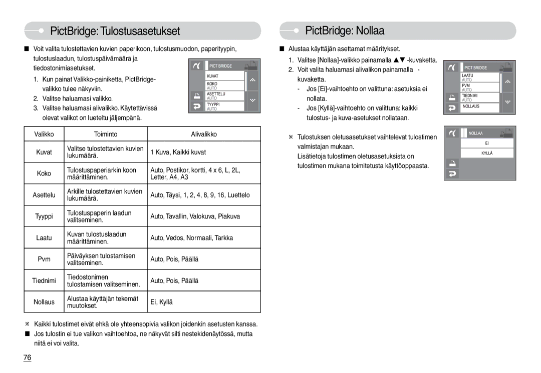 Samsung EC-L74WZBBC/E2, EC-L74WZSBA/DE, EC-L74WZBBA/DE, EC-L74WZBBA/DK manual PictBridge Tulostusasetukset, PictBridge Nollaa 