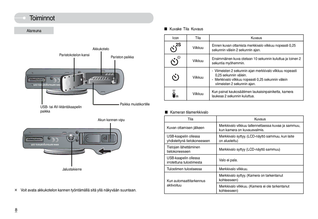 Samsung EC-L74WZSBA/DE, EC-L74WZBBA/DE, EC-L74WZBBA/DK, EC-L74WZBBB/E2 Alareuna, Kuvake Tila Kuvaus, Kameran tilamerkkivalo 