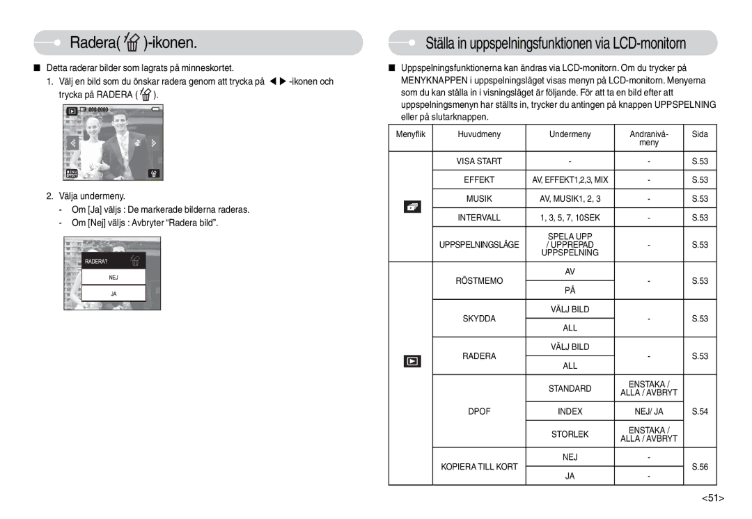 Samsung EC-L74WZSBB/E2, EC-L74WZSBA/DE, EC-L74WZBBA/DE Radera -ikonen, Detta raderar bilder som lagrats på minneskortet 