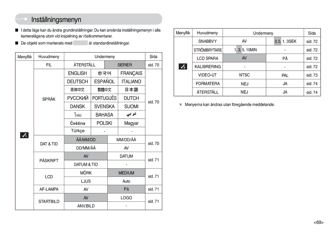 Samsung EC-L74WZSBB/E2, EC-L74WZSBA/DE, EC-L74WZBBA/DE, EC-L74WZBBA/DK, EC-L74WZBBB/E2 manual Inställningsmenyn, 5, 10MIN 