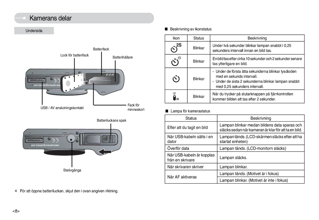 Samsung EC-L74WZSBA/DE manual Undersida, Sekunders intervall innan en bild tas, Tas ytterligare en bild, Lampan släcks 