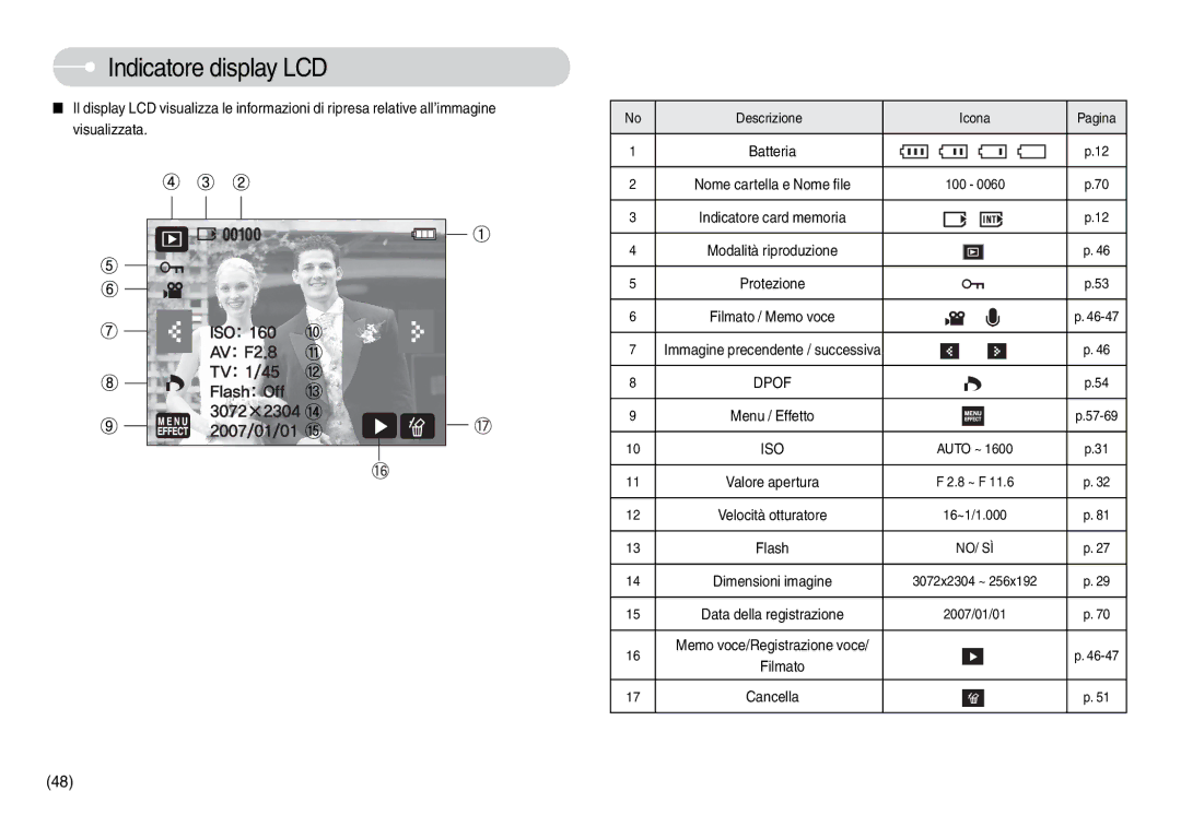 Samsung EC-L74WZBBA/DE, EC-L74WZSBA/DE, EC-L74WZBBA/E1 manual Descrizione Icona Pagina Batteria Nome cartella e Nome file 