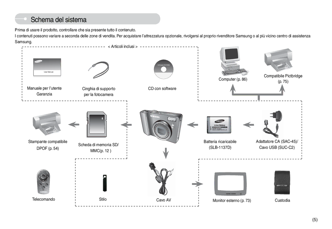 Samsung EC-L74WZSBA/IT manual Schema del sistema, Samsung Articoli inclusi Computer p, Stampante compatibile Dpof p, MMCp 