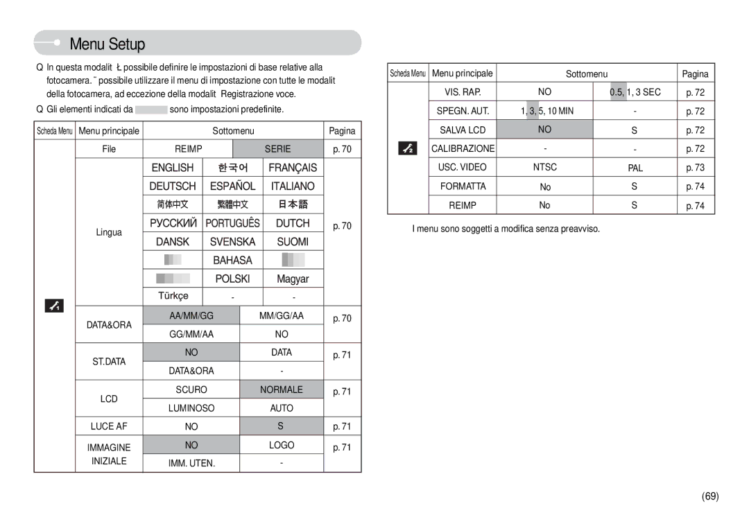 Samsung EC-L74WZSBA/IT Menu Setup, Gli elementi indicati da sono impostazioni predefinite, Reimp Serie, Pagina, 5, 10 MIN 