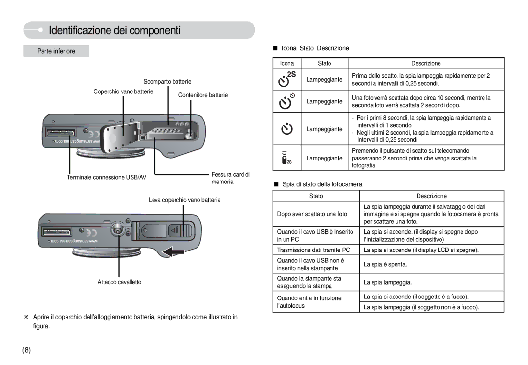 Samsung EC-L74WZBBA/DE, EC-L74WZSBA/DE, EC-L74WZBBA/E1, EC-L74WZSBB/IT manual Parte inferiore, Spia di stato della fotocamera 