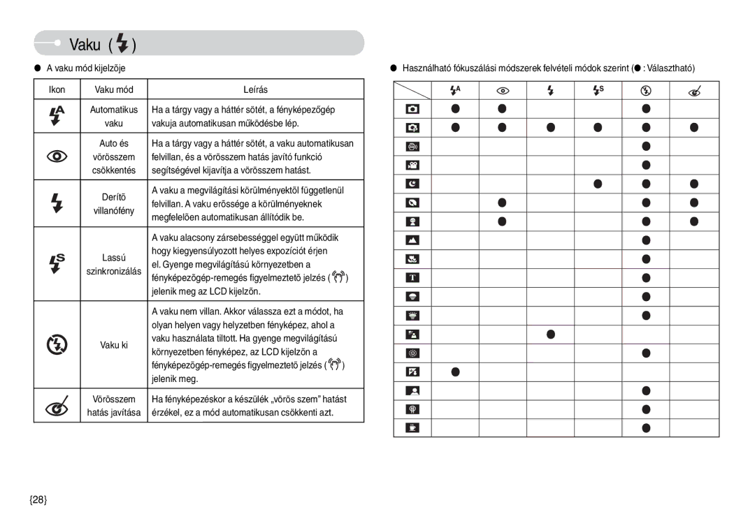 Samsung EC-L74WZBBA/DE manual Vaku mód Leírás Automatikus, Vakuja automatikusan működésbe lép, Jelenik meg az LCD kijelzõn 