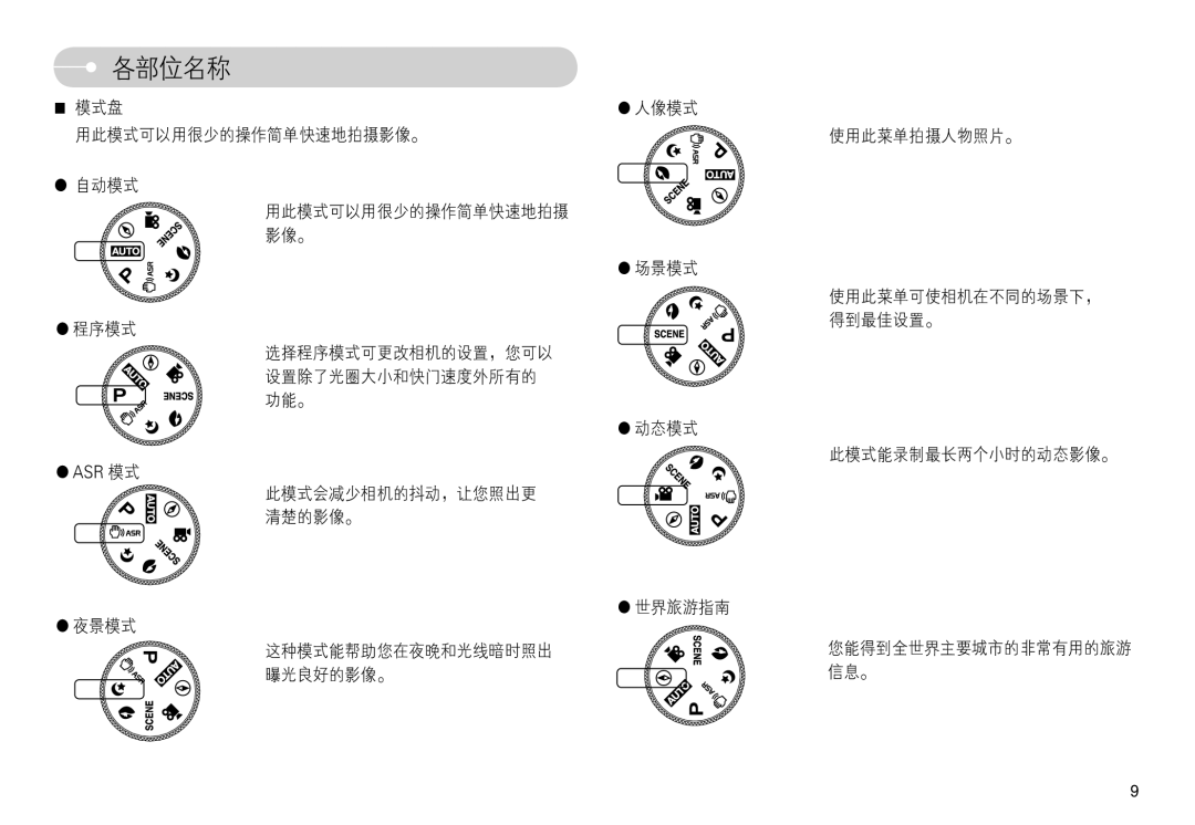 Samsung EC-L74WZBBA/FR, EC-L74WZSBA/DE, EC-L74WZBBA/DE, EC-L74WZBBA/E3, EC-L74WZBBA/DK, EC-L74WZBBA/FI, EC-L74WZBBA/NL manual 