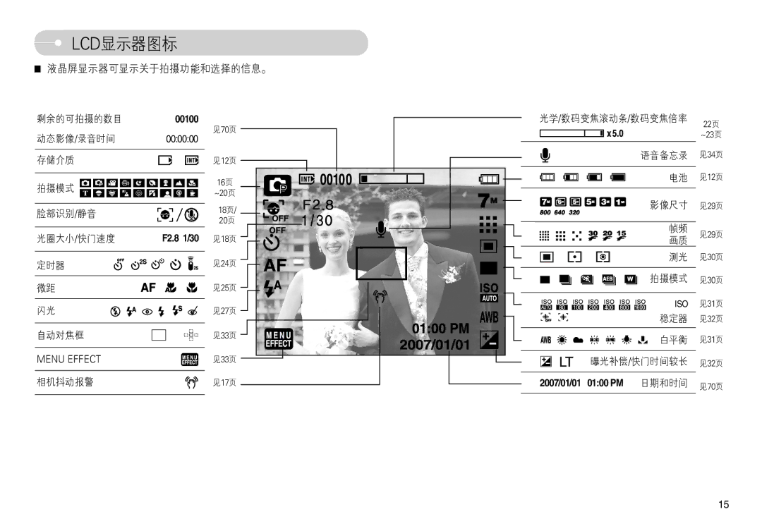 Samsung EC-L74WZBBA/E3, EC-L74WZSBA/DE, EC-L74WZBBA/DE, EC-L74WZBBA/FR, EC-L74WZBBA/DK, EC-L74WZBBA/FI manual 00100  F2.8 1/30 