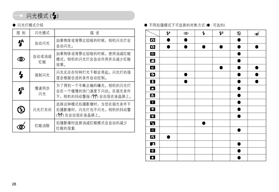 Samsung EC-L74WZBBA/DE, EC-L74WZSBA/DE, EC-L74WZBBA/E3, EC-L74WZBBA/FR, EC-L74WZBBA/DK, EC-L74WZBBA/FI, EC-L74WZBBA/NL  O 