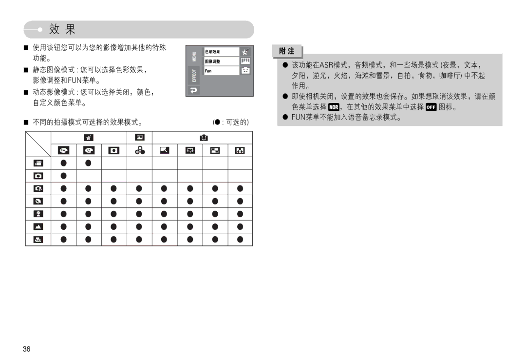 Samsung EC-L74WZBBA/E3, EC-L74WZSBA/DE, EC-L74WZBBA/DE, EC-L74WZBBA/FR, EC-L74WZBBA/DK, EC-L74WZBBA/FI, EC-L74WZBBA/NL  .=6 