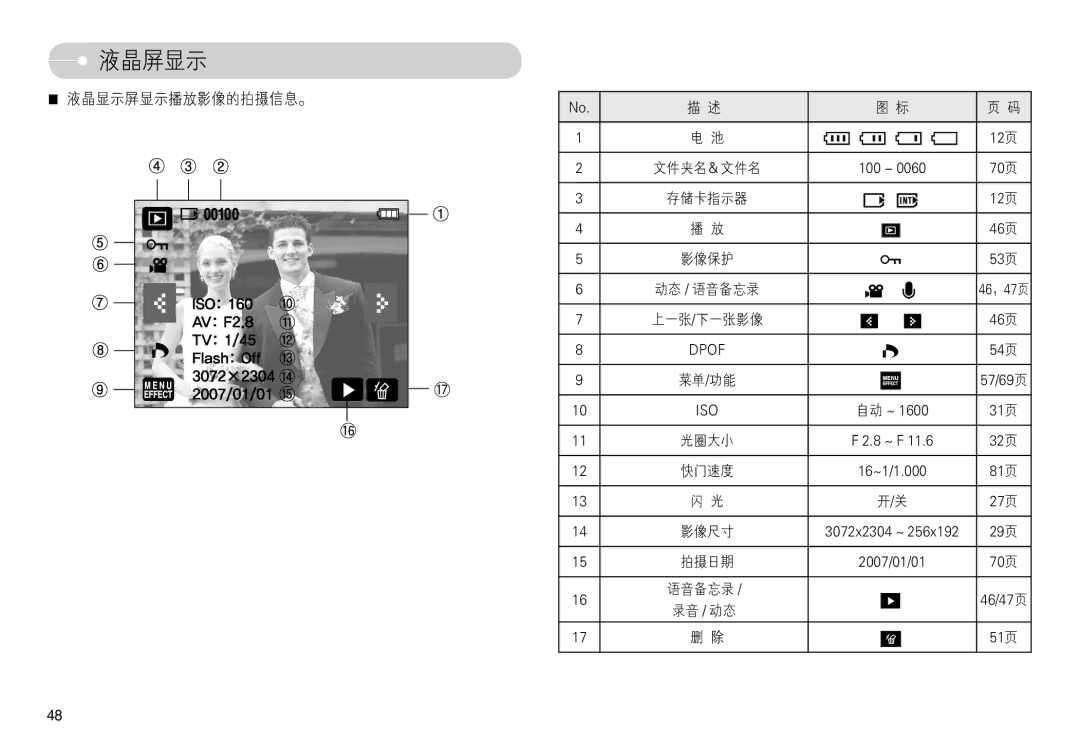 Samsung EC-L74WZSBA/DE, EC-L74WZBBA/DE, EC-L74WZBBA/E3, EC-L74WZBBA/FR, EC-L74WZBBA/DK, EC-L74WZBBA/FI, EC-L74WZBBA/NL manual 6W 